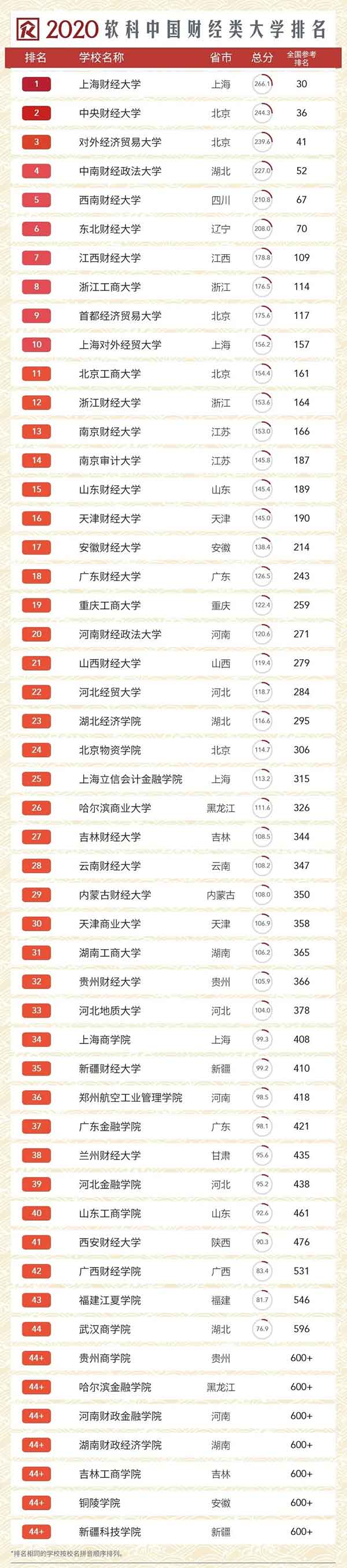 中国财经类大学排名.jpg