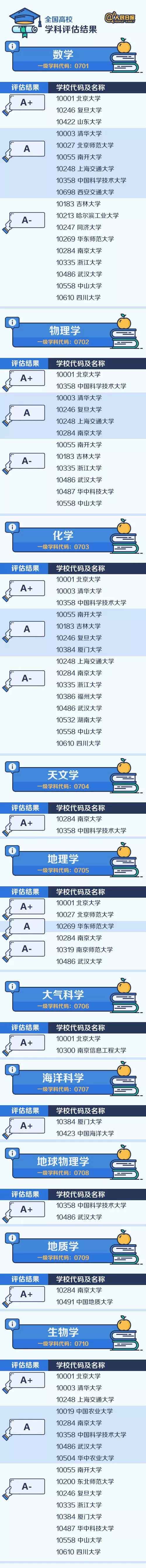 专业学科院校排名3.jpg