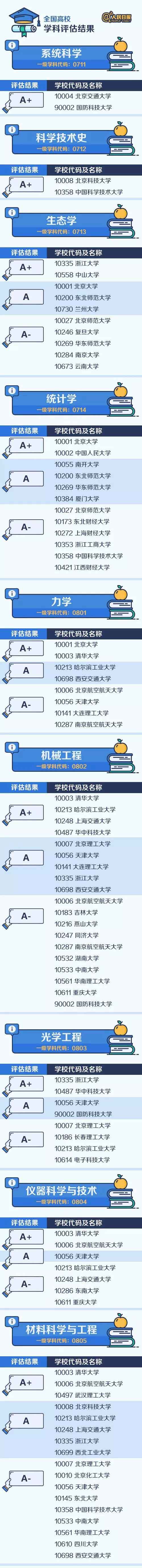 专业学科院校排名4.jpg