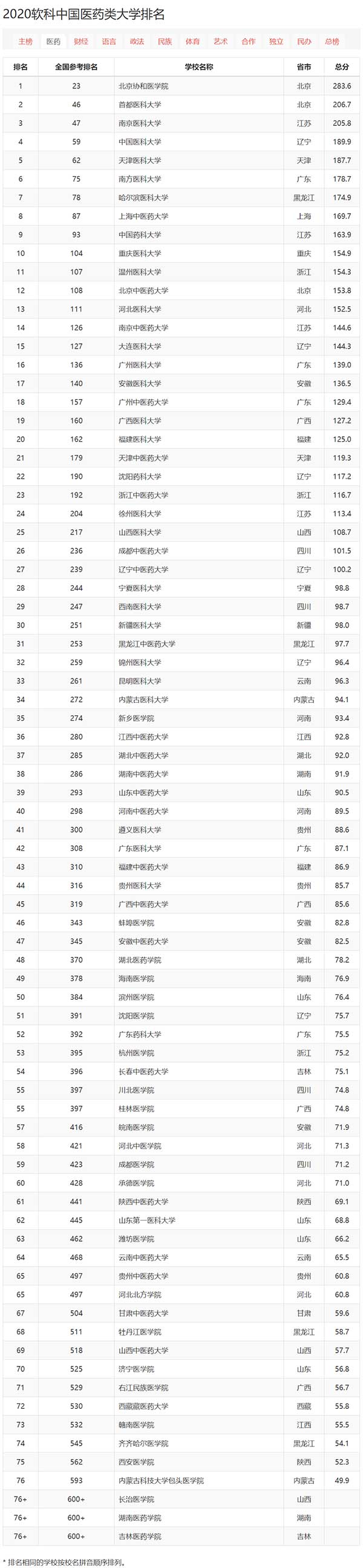 医药类.jpg 医药类.jpg