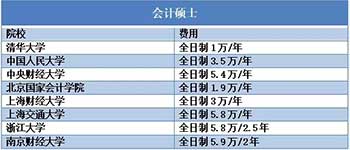 会计硕士.jpg 会计硕士.jpg