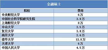 金融硕士.jpg 金融硕士.jpg